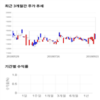 종목,점수,투자,주가,지티지웰니스,측면