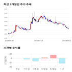 종목,점수,투자,기업,에이치엔티,기록