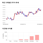 종목,점수,투자,동원,측면,주가