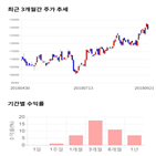 종목,점수,투자,수익률,측면,기업