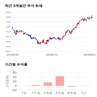 종목,점수,투자,주가,한미사이언스,기록