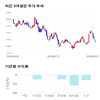 종목,점수,투자,기업,아스트,측면