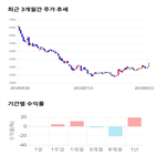 종목,점수,투자,투자증권,기업,기록