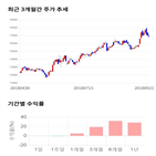 종목,점수,투자,LG유플러스,주가,측면