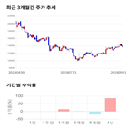 종목,점수,투자,바이오톡스텍,주가,기업