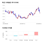 종목,점수,투자,기업,수출포장,수익률