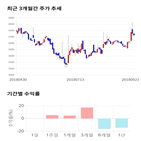 종목,점수,투자,폴리텍,수익률,기록