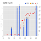 대우조선해양,기사