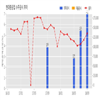 현대중공업,수주,계약