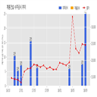 계룡건설,기사,계약