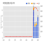 현대산업개발,계약,대연3구역