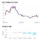 종목,점수,투자,LIG넥스원,기업,수익률