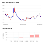 종목,점수,투자,퍼스텍,주가,수익률