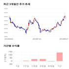 종목,점수,투자,기업,기록,측면