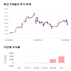 종목,점수,투자,주가,기록,측면