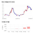 종목,점수,투자,기업,화성밸브,기록