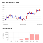 종목,점수,투자,메타랩스,주가,기록