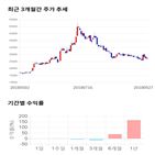 종목,점수,투자,삼화전기,측면,기록