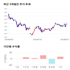 종목,점수,투자,삼성제약,기업