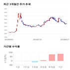 종목,점수,투자,측면,기록,기업