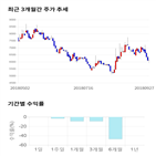 종목,점수,시아,투자,린드먼,주가