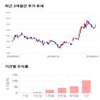 종목,점수,투자,아이즈비전,주가,기록