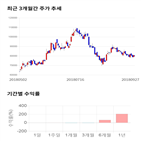 종목,점수,투자,삼화콘덴서,주가,기업