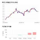 종목,점수,투자,테스,주가,기업