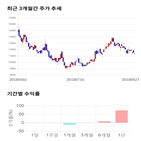 종목,점수,투자,엠젠플러스,기업,기록