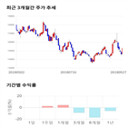 종목,점수,투자,기업,아스트,수익률