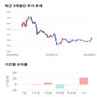 종목,점수,투자,글로벌텍스프리,기록,기업