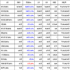 비트코인,가상화폐,리움,거래,대비