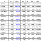 비트코인,가상화폐,리움,거래,하락세