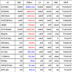 비트코인,가상화폐,보이,리플,거래