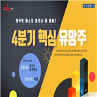 파트너,수익률,베스트,와우넷,선정,서울