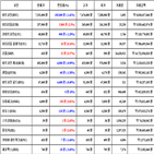 비트코인,가상화폐,보이,거래,리플