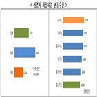 대기업,공기업,대학생