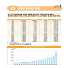 보험료,월평균,세대,최하위