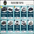 판매,내수,싼타페