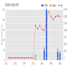 계약,아이,기사