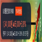 영업이익,매출액,분기