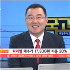 국민주식고충처리반