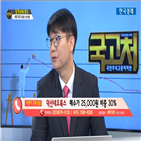국민주식고충처리반