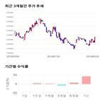 종목,점수,투자,LG생활건강,기업