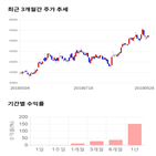 종목,점수,투자,신흥에스이씨,기록,주가