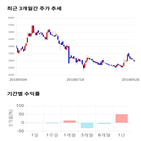 종목,점수,투자,동양네트웍스,기업,기록