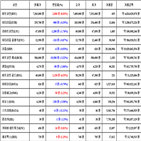 비트코인,가상화폐,리움,거래,가장