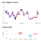 종목,점수,투자,시노펙스,기록,측면