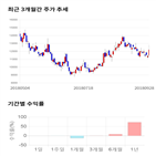 종목,점수,투자,엠젠플러스,주가,기록