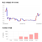 종목,점수,투자,한국특수형강,주가,기록